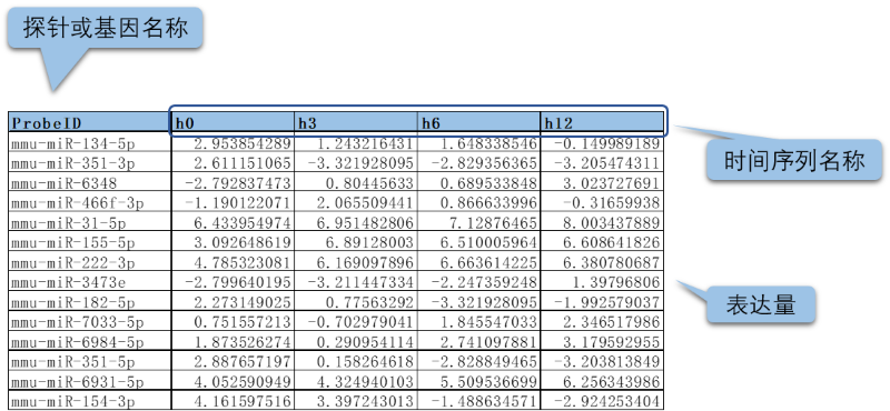 stc_table.png
