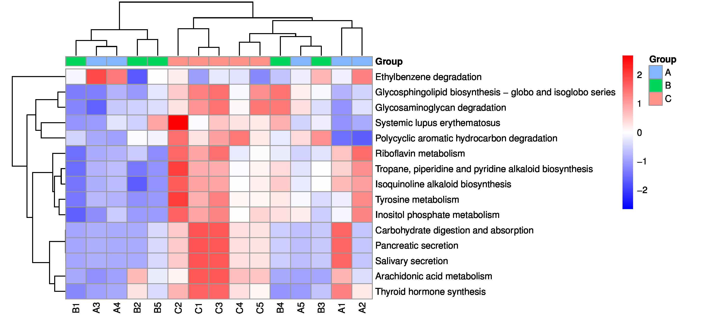 KEGG_L3.ANOVA.diff.heatmap.png KEGG_L3.ANOVA.diff.heatmap.png