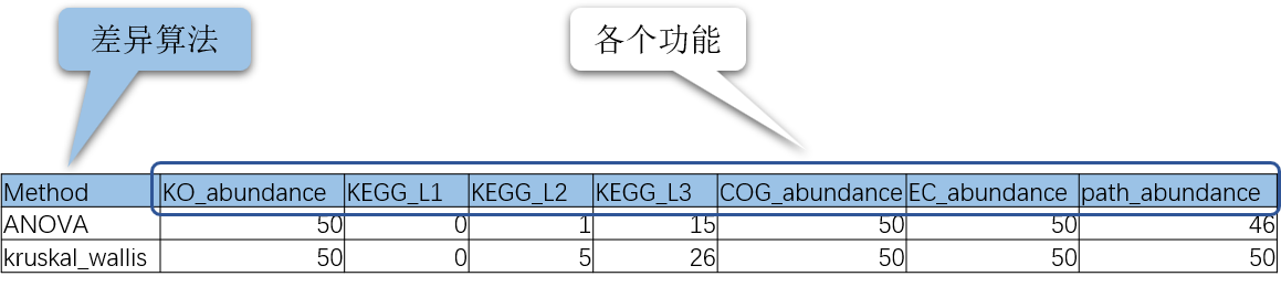 差异统计汇总表.png