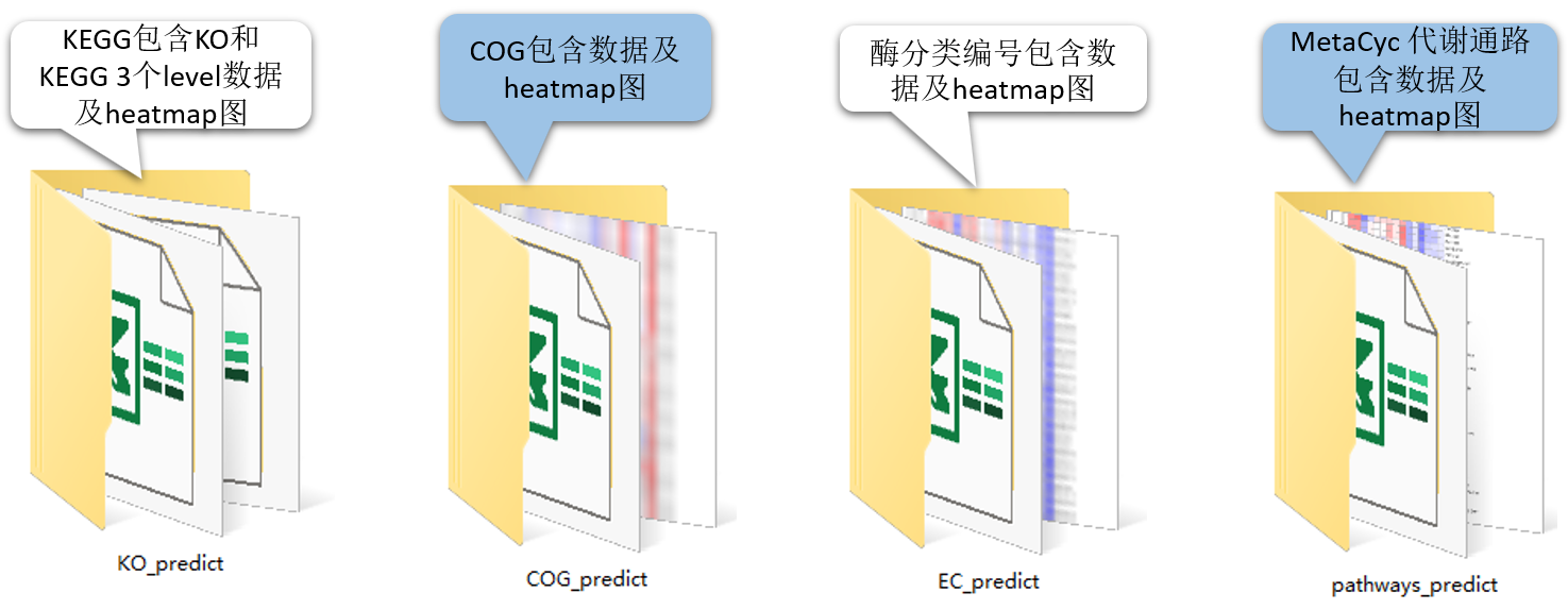 结果文件夹图1.png 结果文件夹图1.png