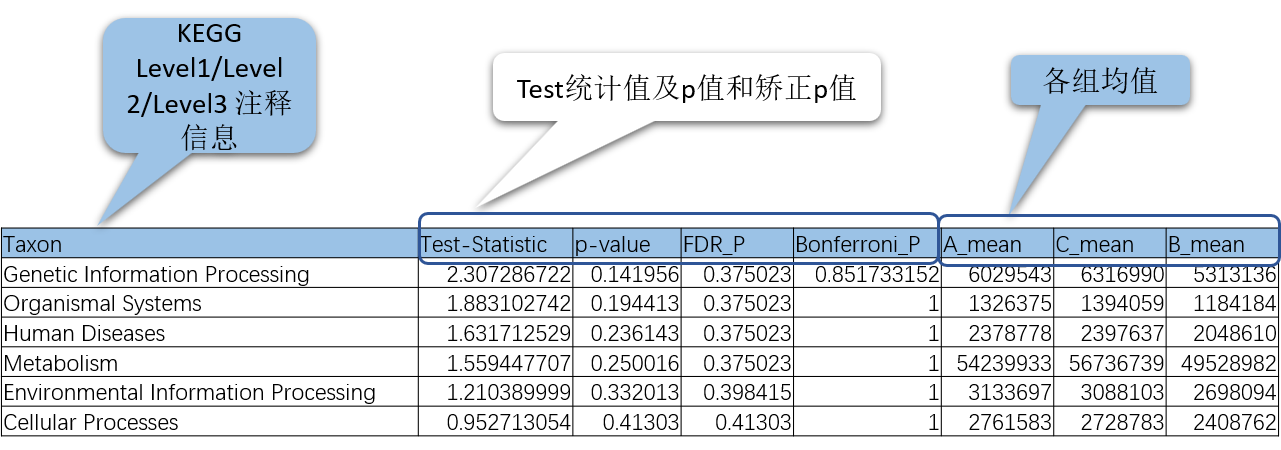 差异统计2.png 差异统计2.png