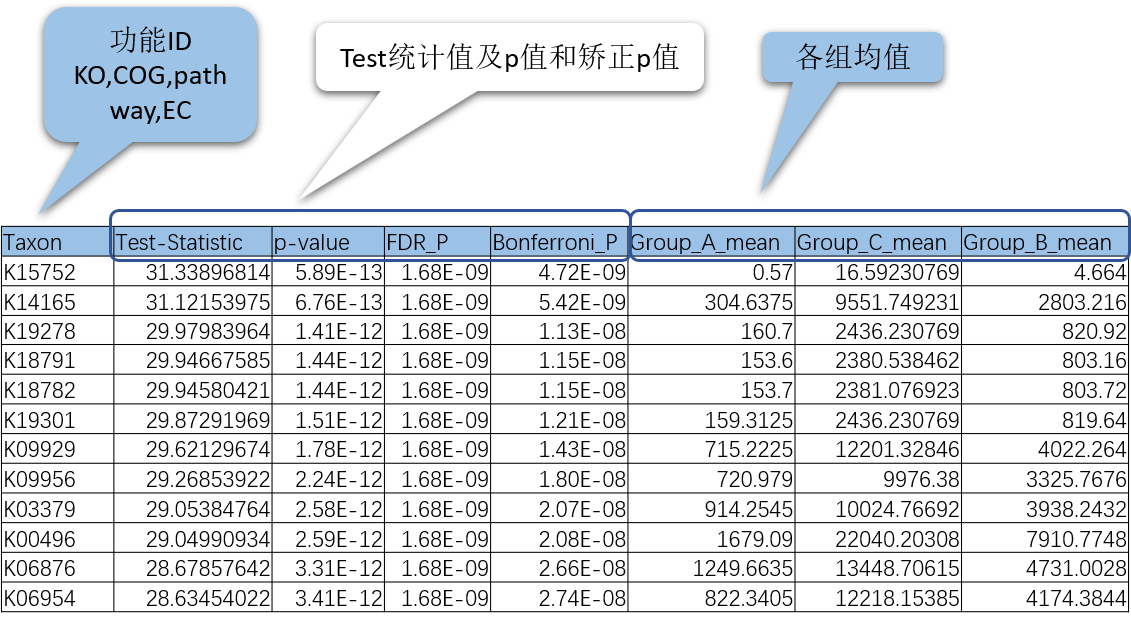 差异统计3.png 差异统计3.png