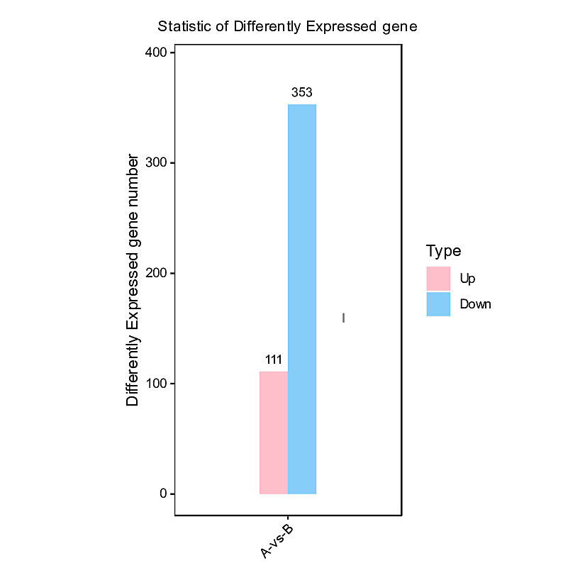 gene_diff_stat_barplot (1).png