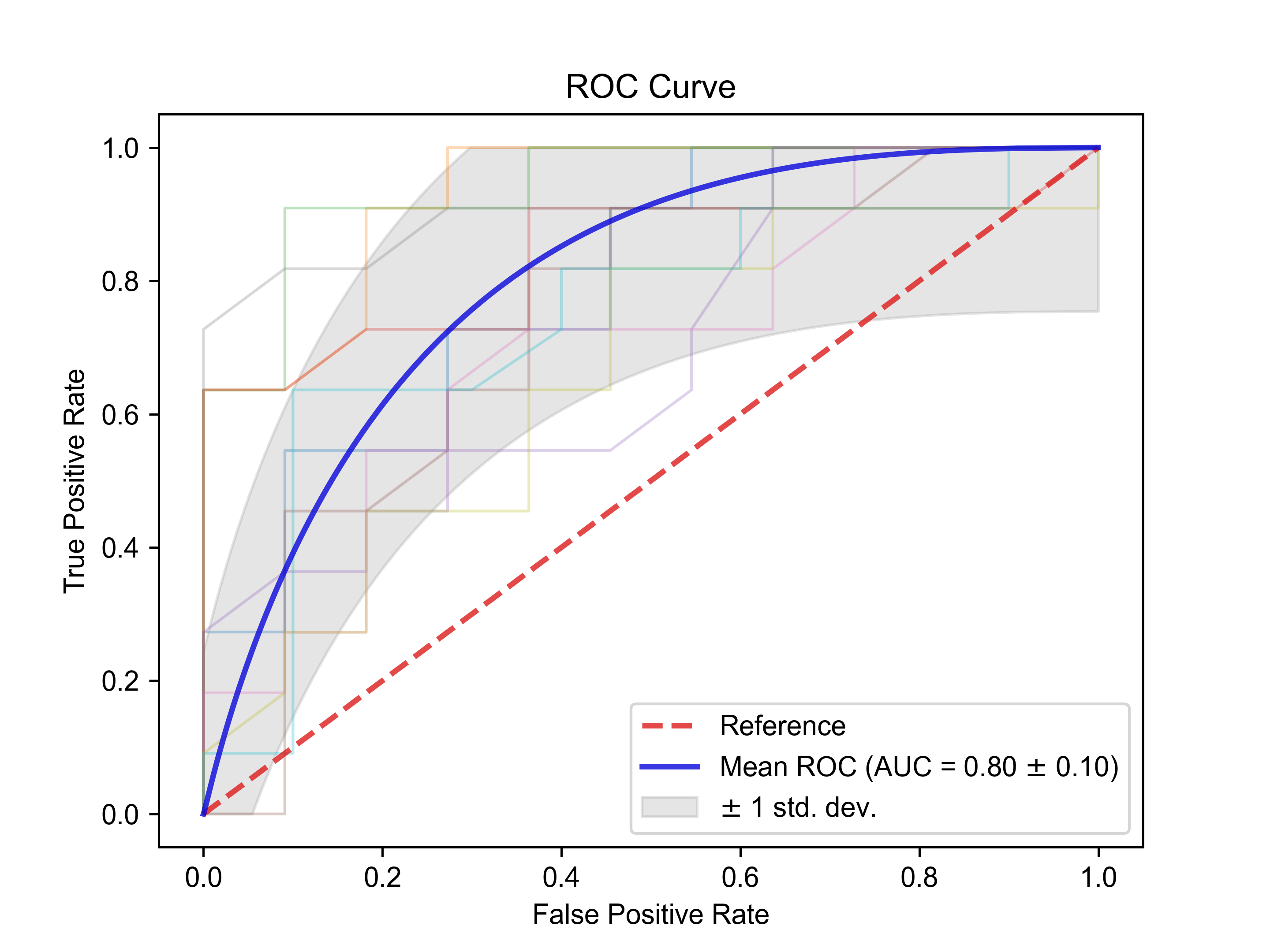 ROC_multivariate.png
